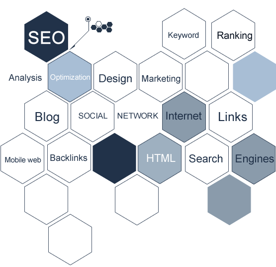 SEO Services