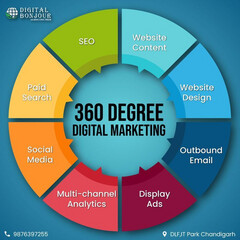 360° Marketing Strategy 0 360° Marketing Strategy