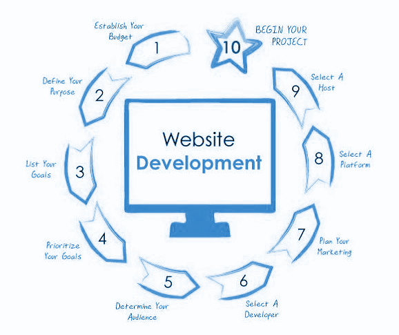 NetTonic – Affordable Website Design Company